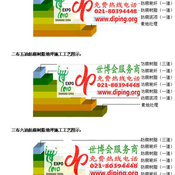 清远FRP玻璃钢防腐地坪产品图3